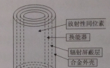 多“才”多“艺”之航天领域