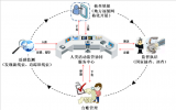 生态环境部正式启用自然保护地人类活动监管系统 切实履行好监管职责