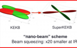 SuperKEKB 对撞机亮度打破世界纪录