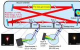 研究人员在东京大学建立了新型高频激光设备