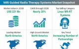 Fact.MR分析显示北美仍然是<font color=red>MRI</font>引导放射治疗系统的领先市场