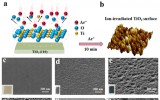 低能离子辐照技术用于增强氧化物半导体光电催化性能