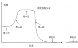 轻离子束<font color=red>放射治疗</font>计划系统剂量计算准确性的验证方法