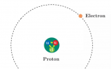 <font color=red>质子</font>到底有多大?新的半径测量来了