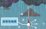 【科普】避雷针也有<font color=red>放射</font>性?