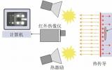 用科技延续文明：红外热波无损检测技术在文物保护中的应用