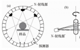 利用X射线CT研究多尺度土壤结构