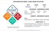 全球食品辐照趋势强劲，到2026年市值预达到2.767亿美元