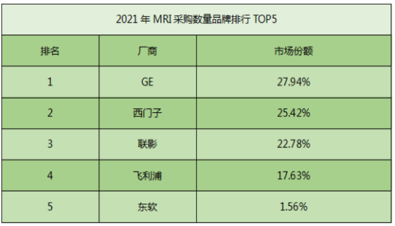 (来源：器械之家)