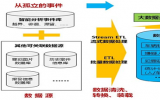 《核安全大数据专题组(筹)工作简报》(2022年第2期)