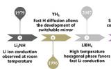 我所发表氢化物中离子迁移的综述文章