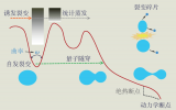 核裂变——未尽的探索