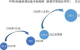 中国工业X射线行业研究：从国外垄断逐渐走向国产替代，未来可期