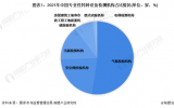 我国专业性特种设备检测机构发展现状五大特点：无损检测机构数量持续上升首破600家?！