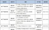 碘[125I]密封籽源 国内市场情况