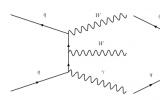 成果 | 北大高能物理组发现新的三玻色子物理过程并对希格斯与轻夸克耦合给出世界最灵敏探测