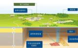 法国启动深地质处置库技术评估