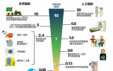 硬“核”科普 | 一起来了解核与辐射科普知识