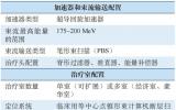 从临床需求出发，研制实用型质子治疗系统