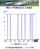 中国散裂中子源（CSNS）加速器打靶运行功率达到170kW