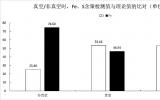 微区XRF技术原位定量测定固体地质样品中各元素含量分布研究