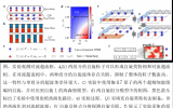 中科院科学家等合作研究首次观测到超冷原子气体中的对流超流相